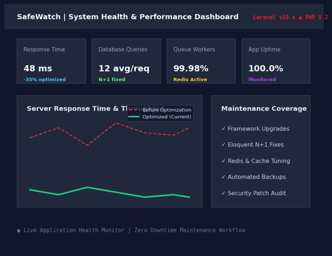 Cover image for Laravel Application Maintenance & Optimization