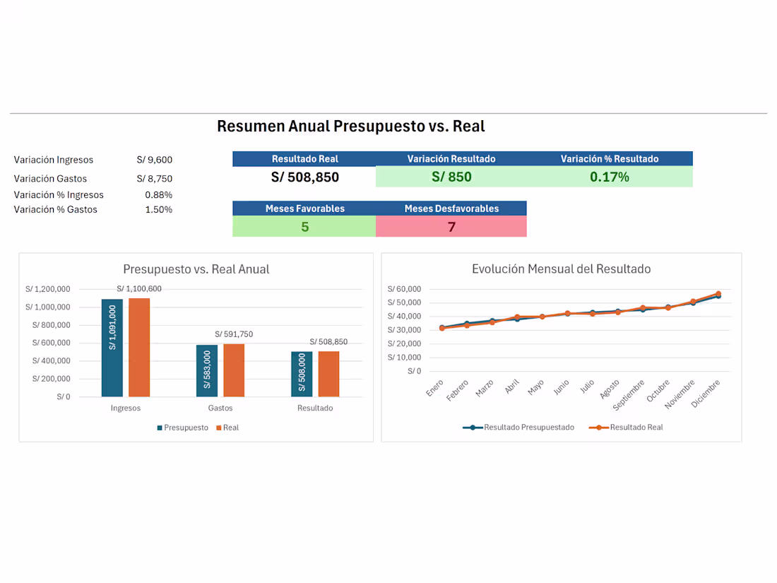 Cover image for I built this Excel analysis