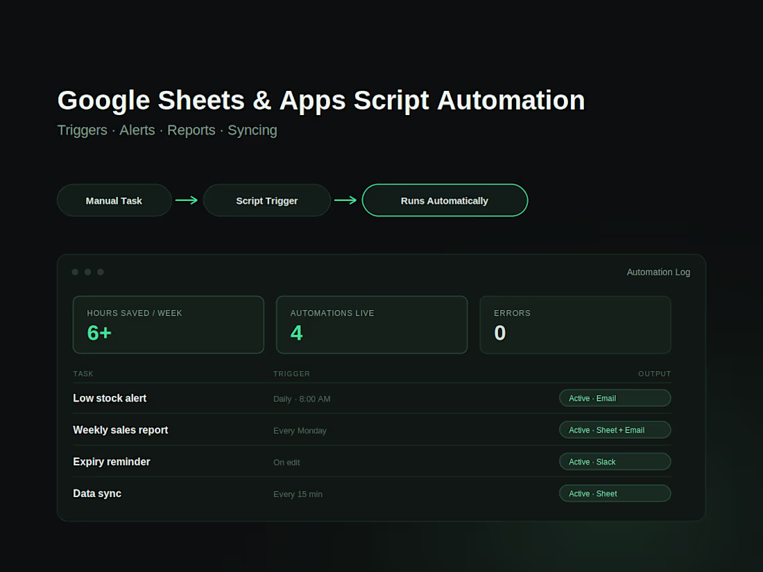 Cover image for I will automate your Google Sheets with Apps Script