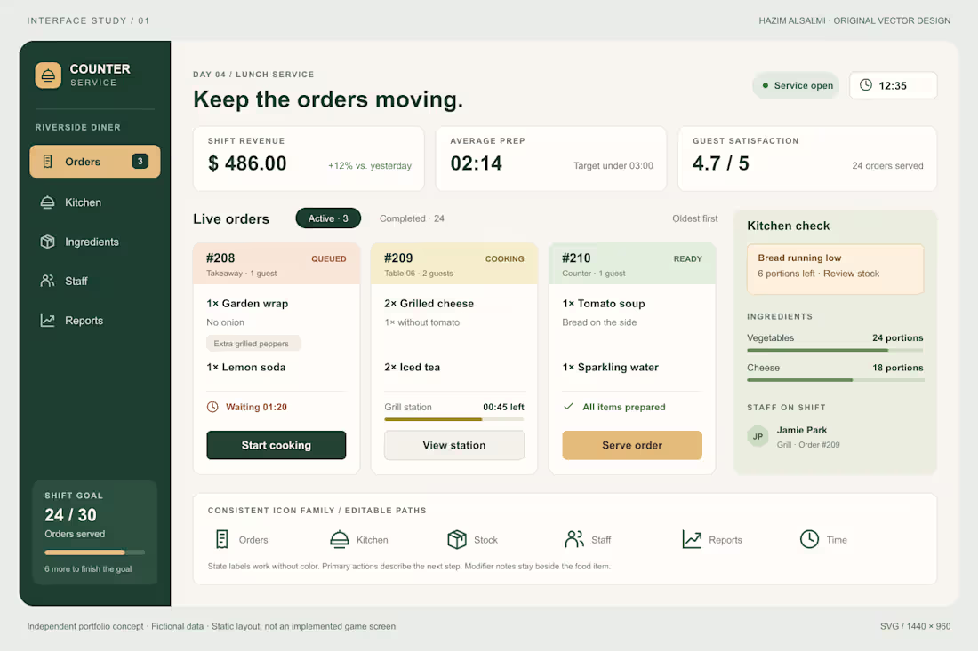 Cover image for Restaurant operations dashboard — an
