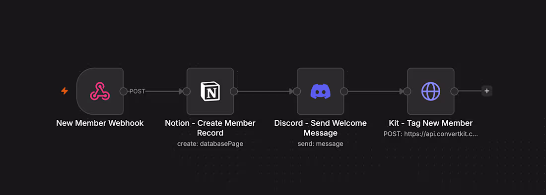 Cover image for Community Onboarding & Engagement Tracker