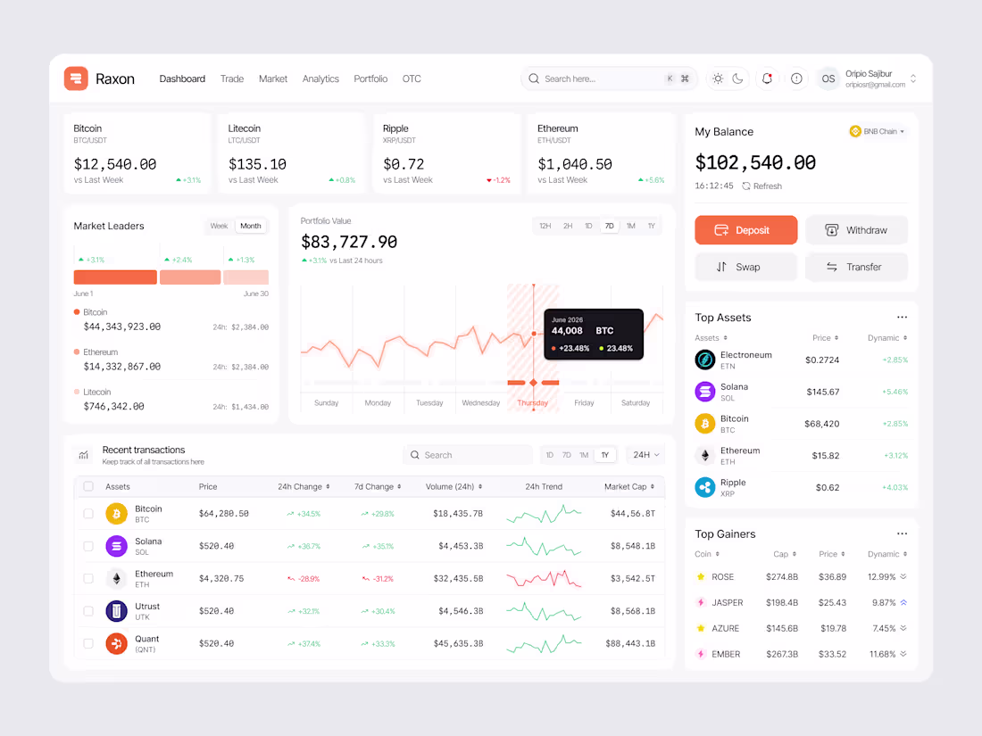 Cover image for Designed a crypto dashboard where