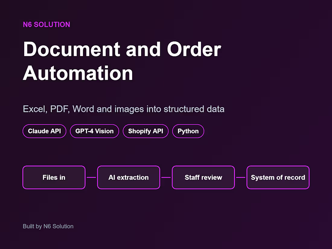 Cover image for Document and Order Automation with AI