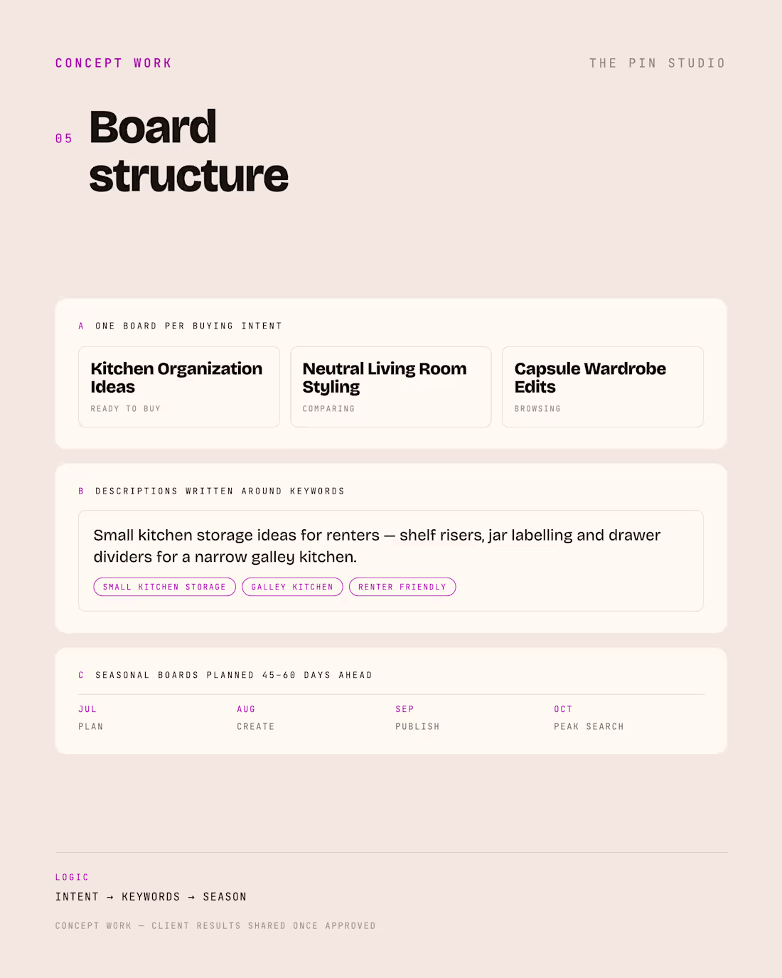 Cover image for Pinterest board architecture for a home brand