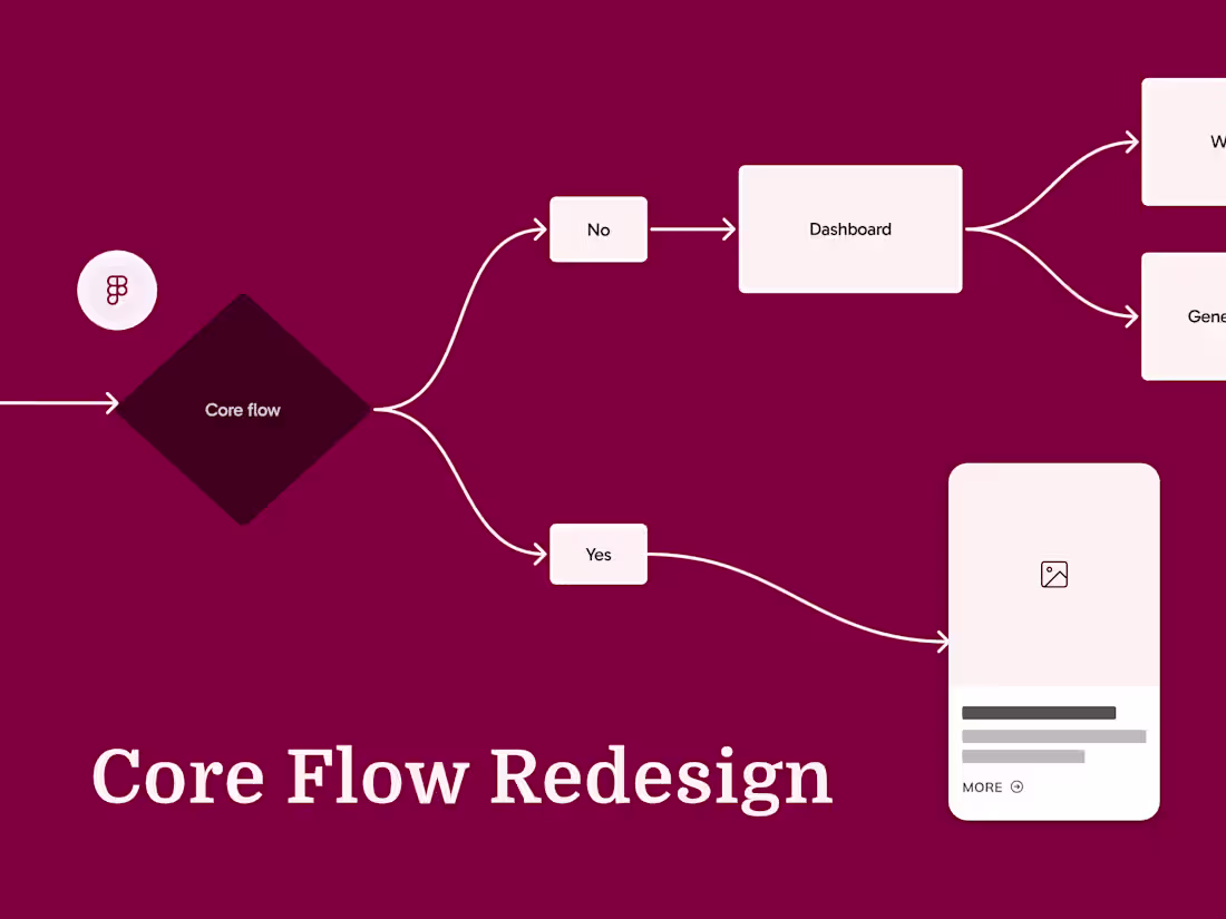 Cover image for Core Flow Redesign — one user flow, fully resolved in 5 days