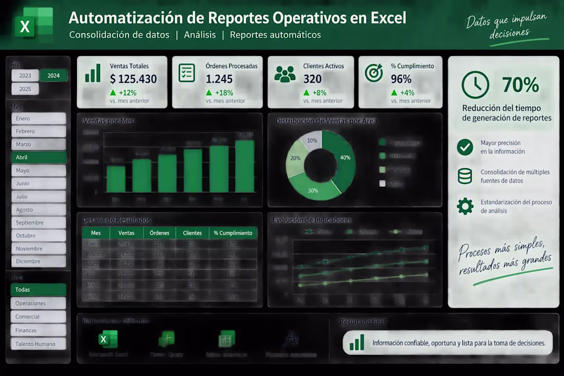 Cover image for Automatización de Reportes Operativos en