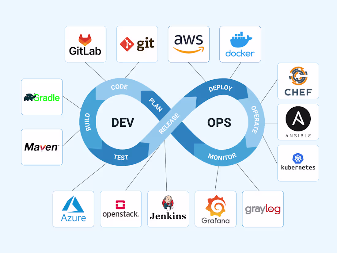 Cover image for System Architecture, CI/CD & Cloud Deployment