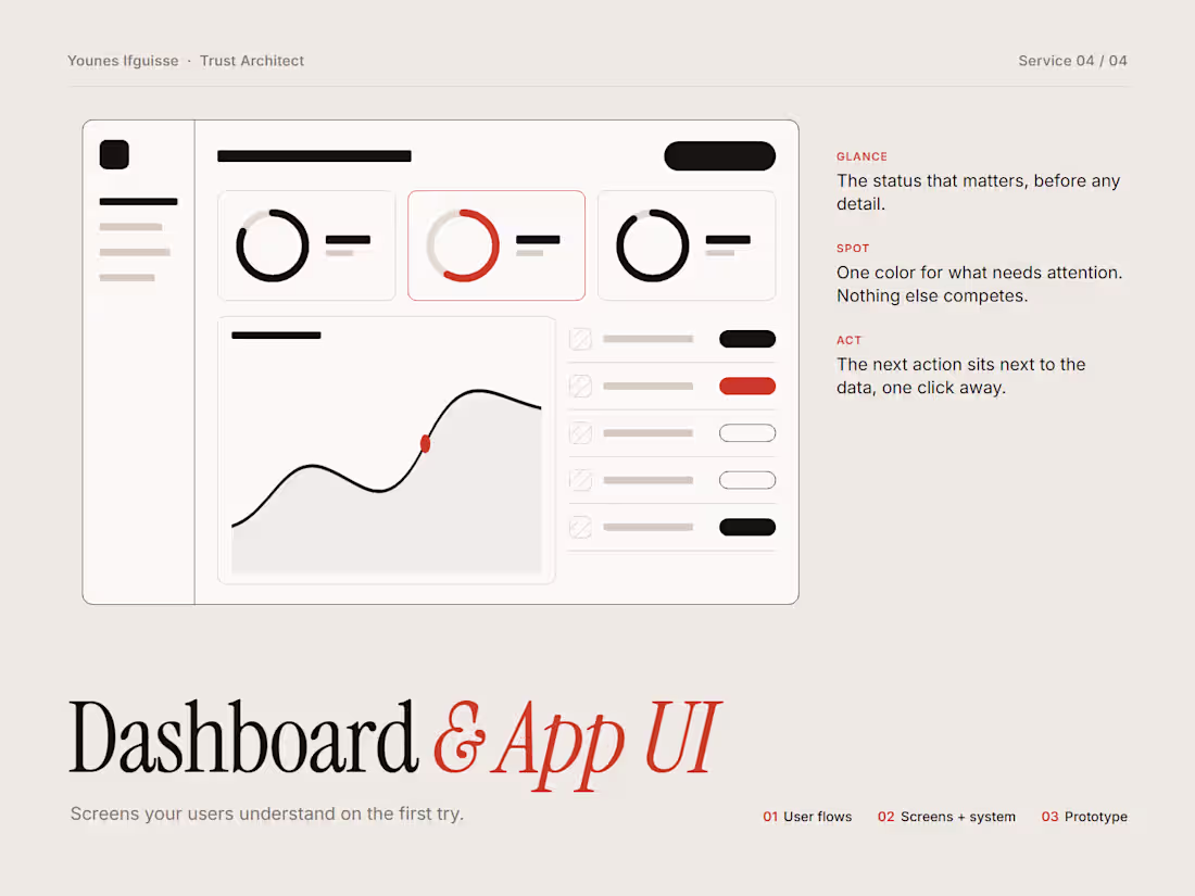 Cover image for SaaS Dashboard & App UI Design