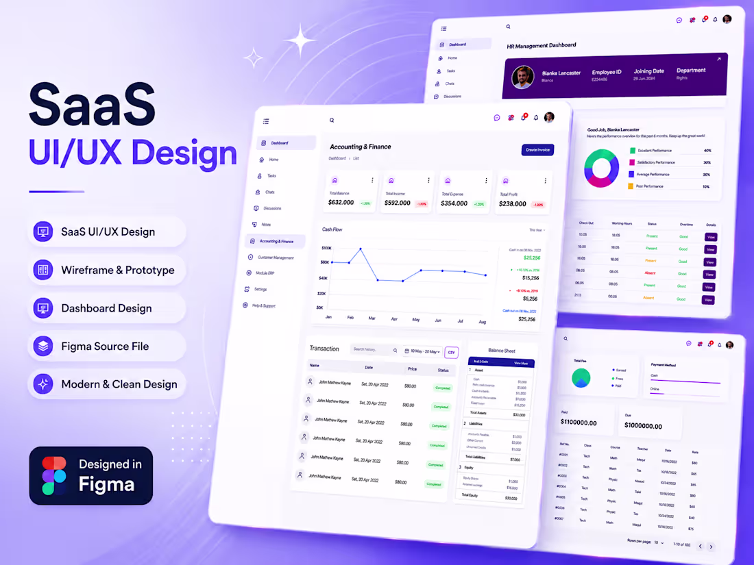Cover image for SaaS Ui/UX Design