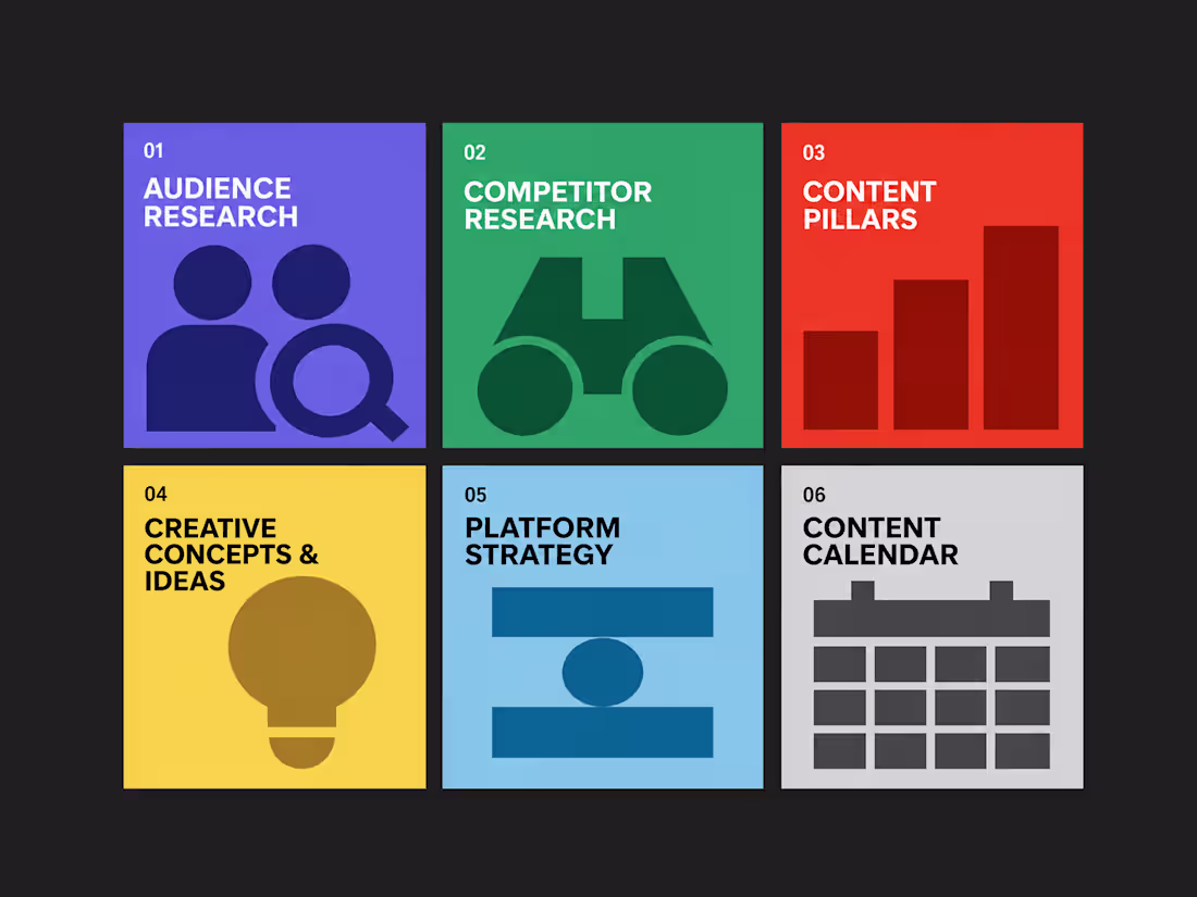 Cover image for Social Media Content Strategy