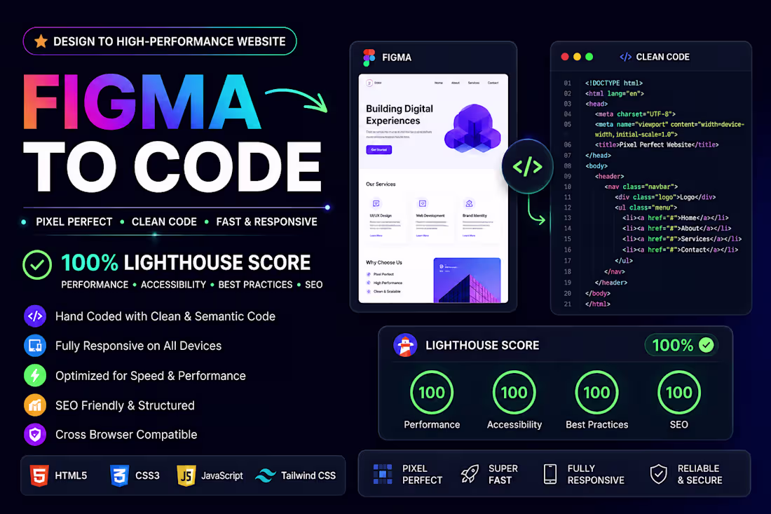 Cover image for Convert Figma to High-Performance React/HTML