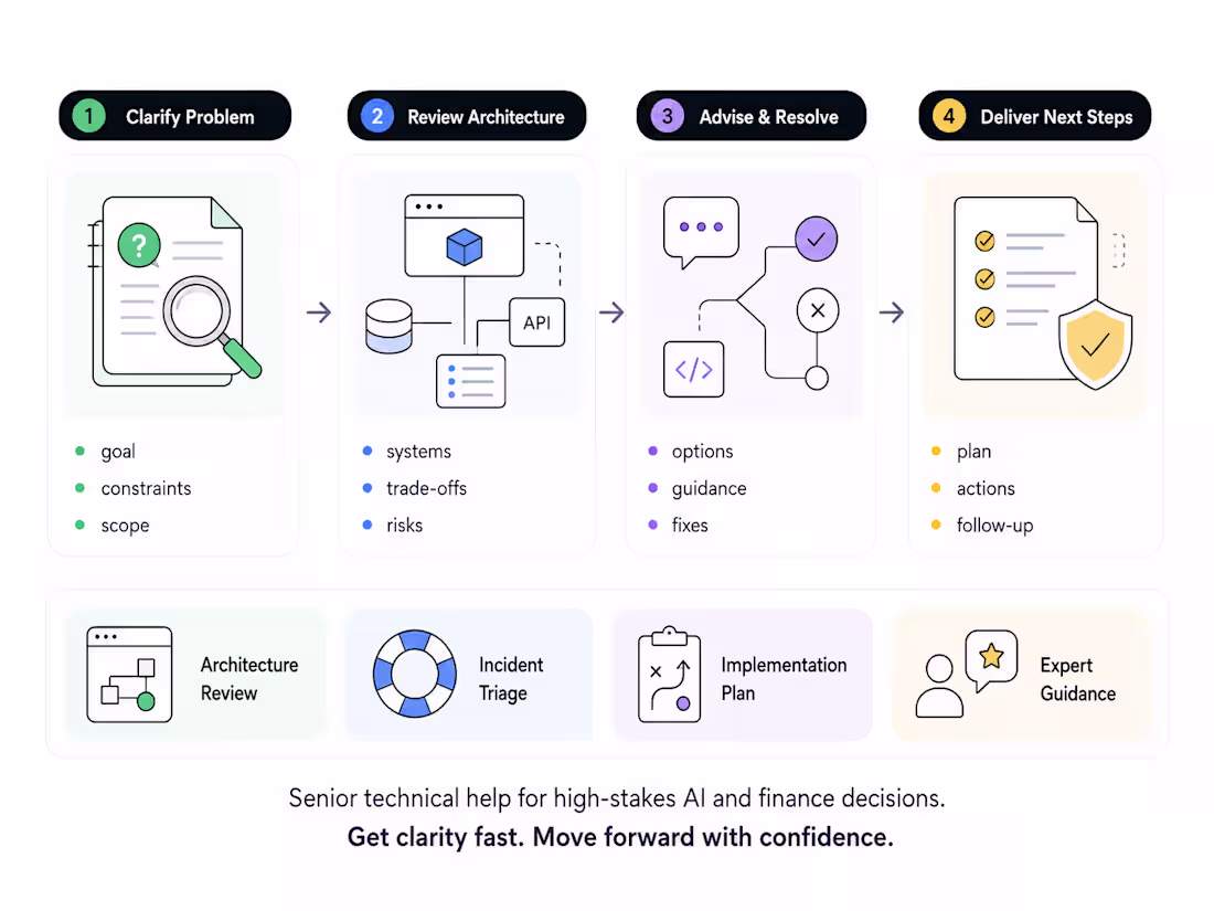 Cover image for AI & Financial Systems Advisory Block