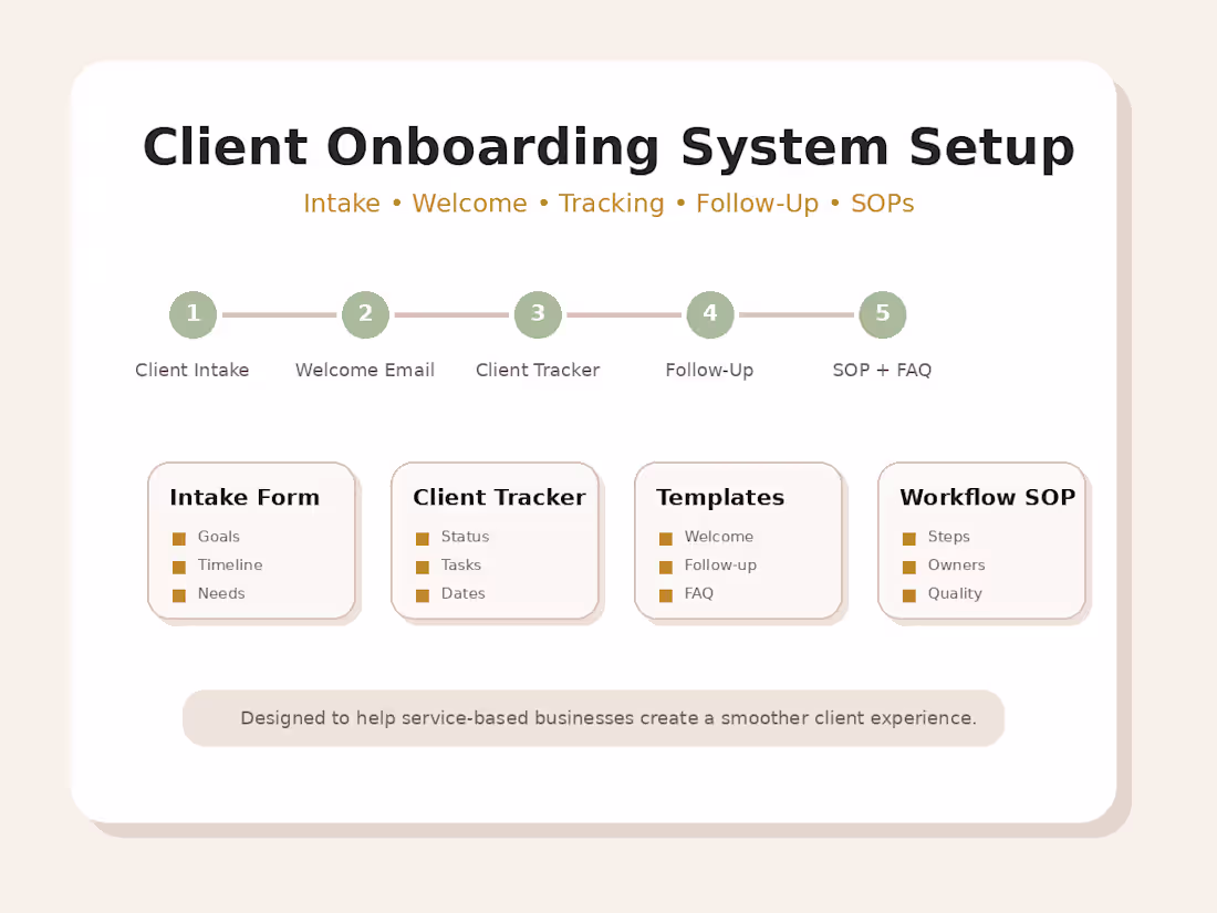 Cover image for Client Onboarding System Setup