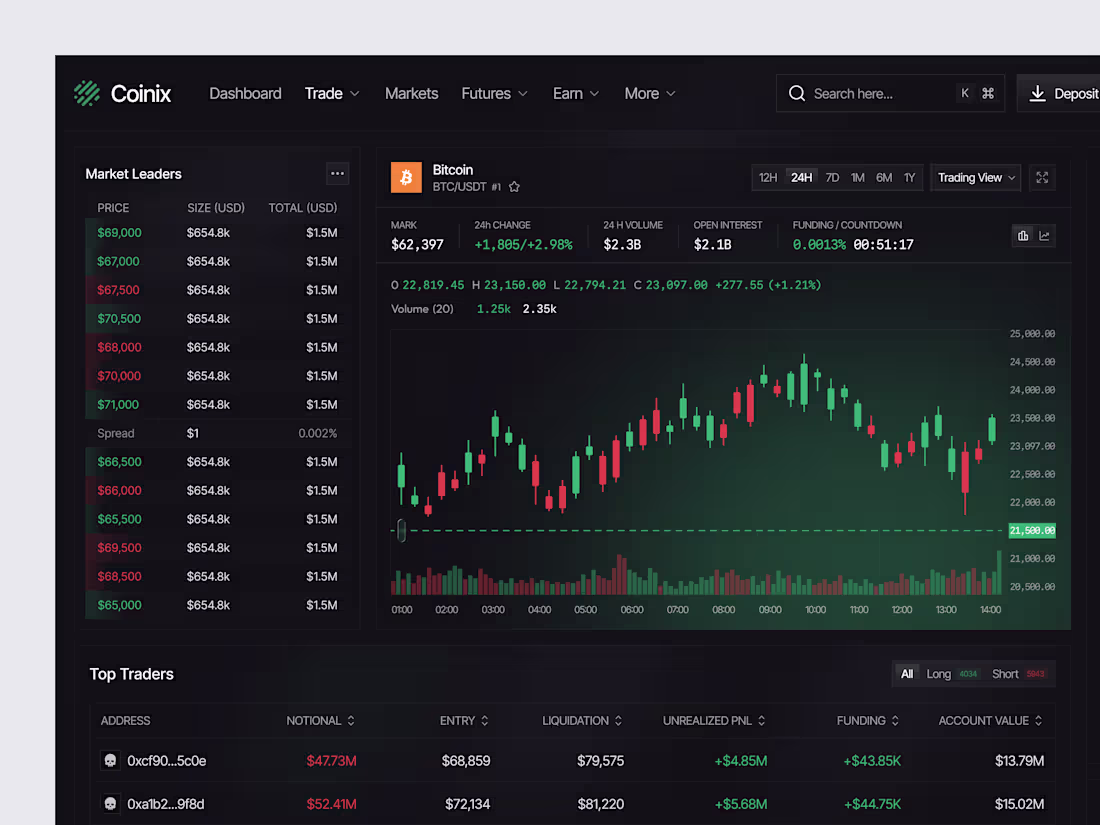 Cover image for Crypto Dashboard