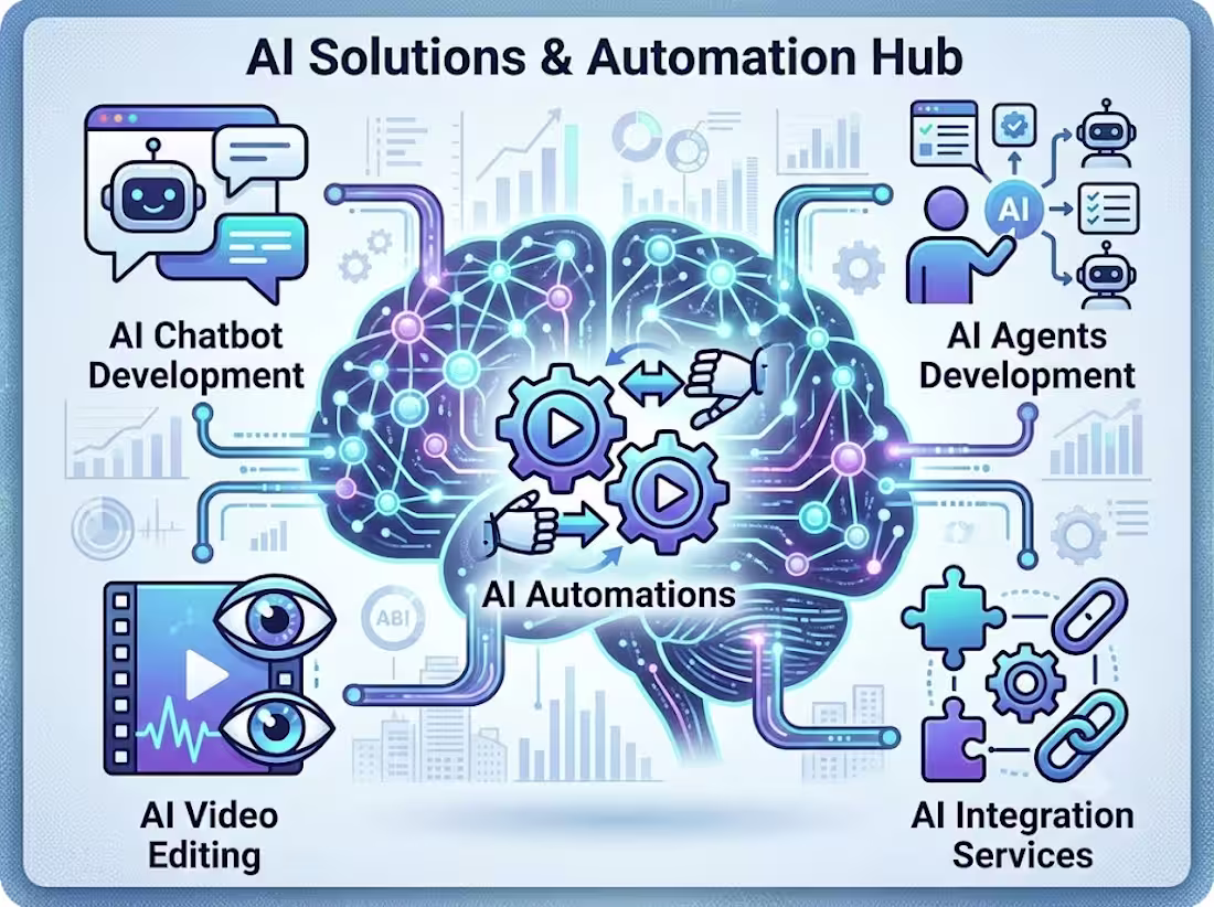 Cover image for AI Chatbot Development 