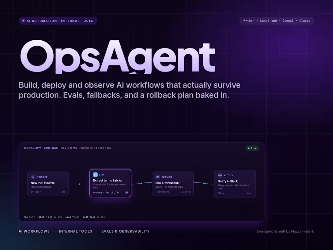 Cover image for AI Automation Sprint. Internal Workflow or Agent