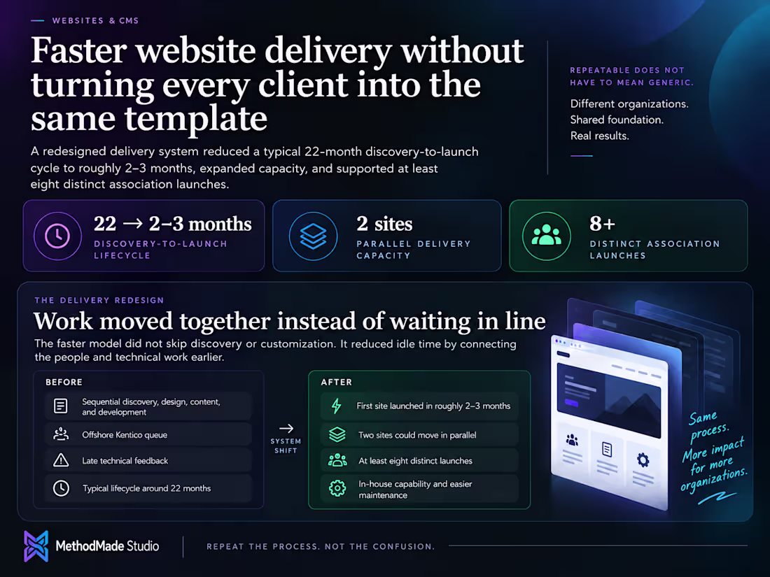 Cover image for Repeatable Web Delivery