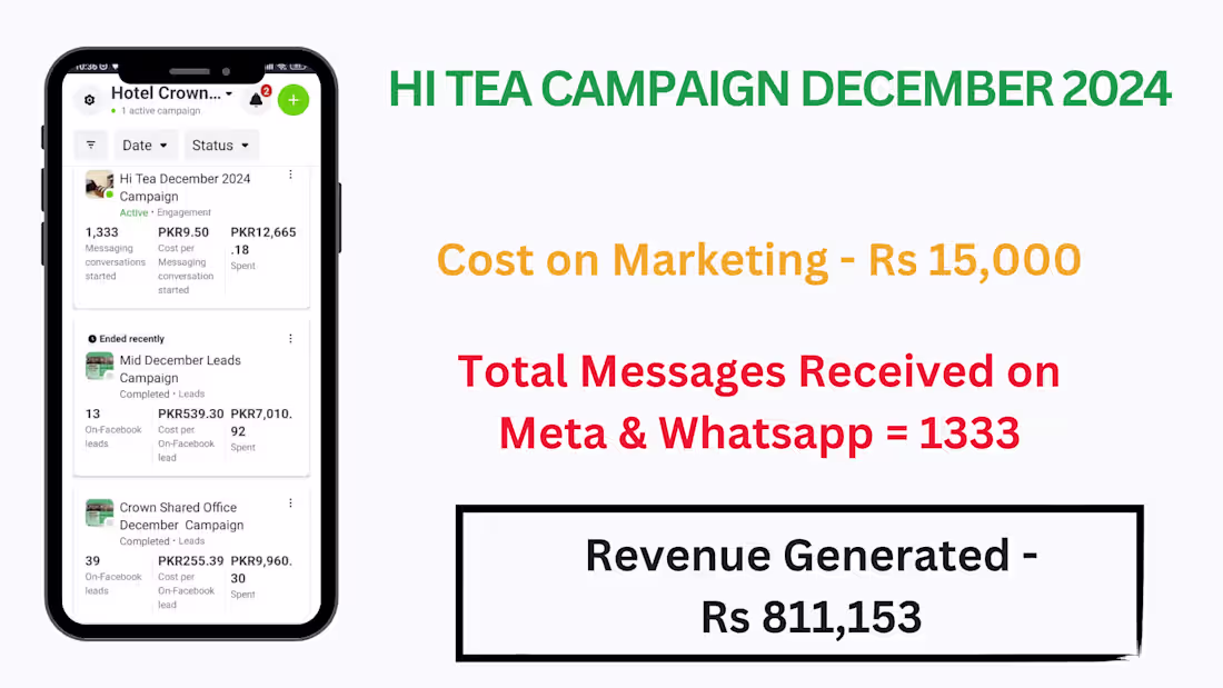 Cover image for Successful  Hi Tea Marketing Campaign 