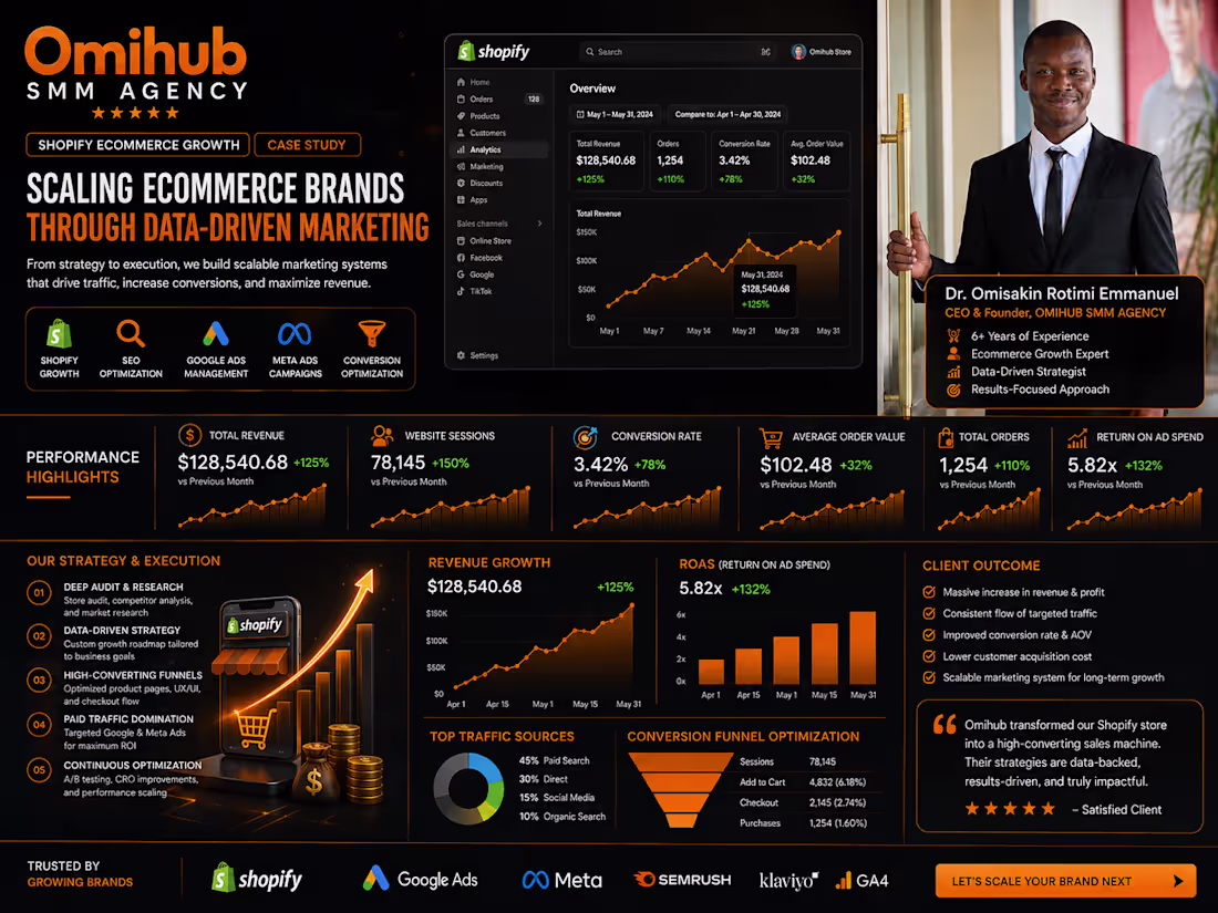 Cover image for Shopify Ecommerce Growth Case Study
Project