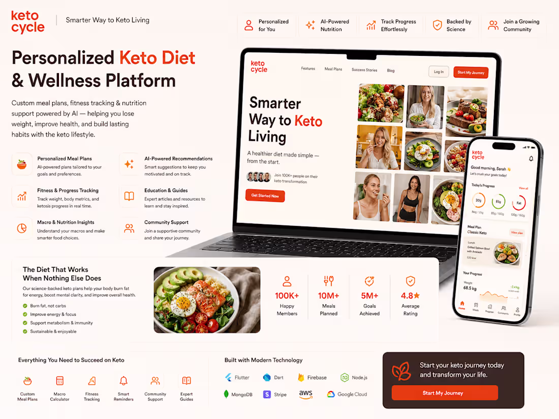 Cover image for Personalized Weight Loss & Health