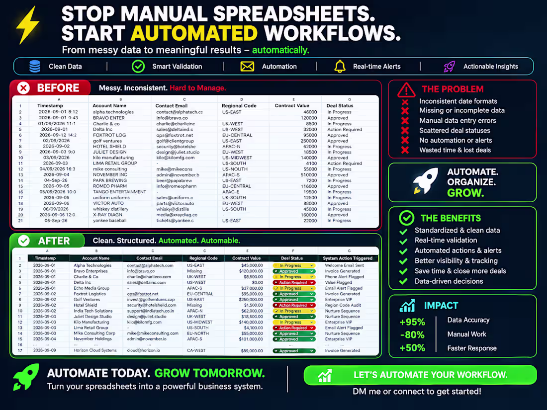 Cover image for CRM Data Cleanup & Automated Sales Pipeline Setup