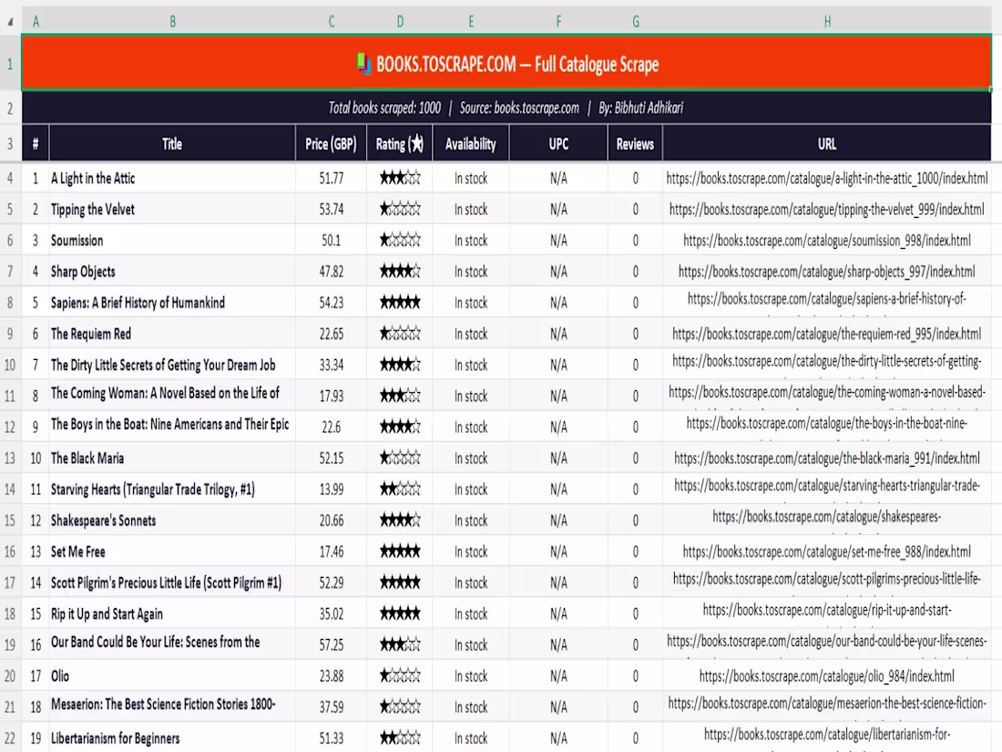 Cover image for I will scrape data from any website using Python