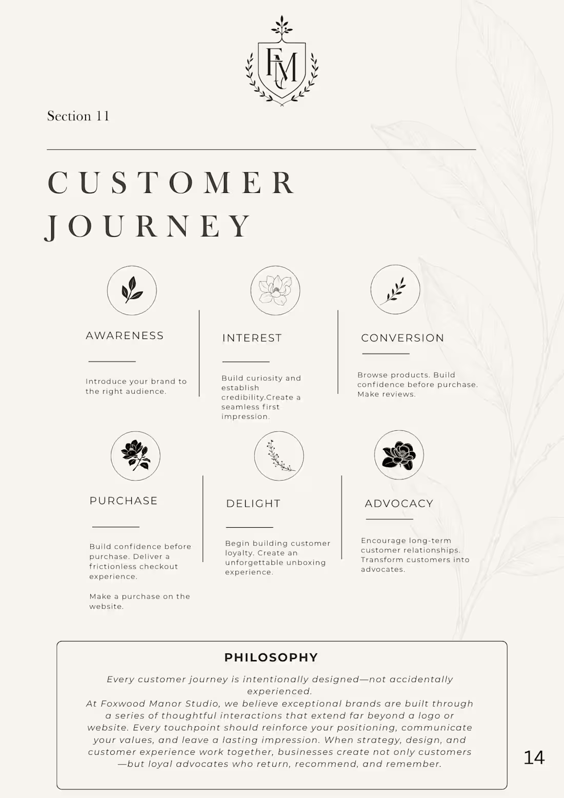 Cover image for Building Brands Through Intentional Customer