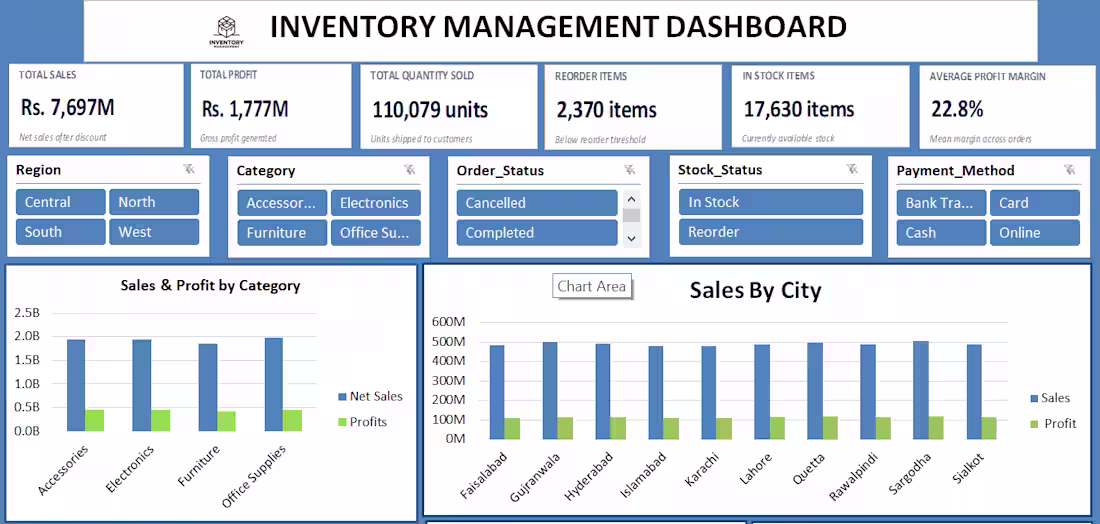 Cover image for Inventory Management Dashboard
Created an interactive