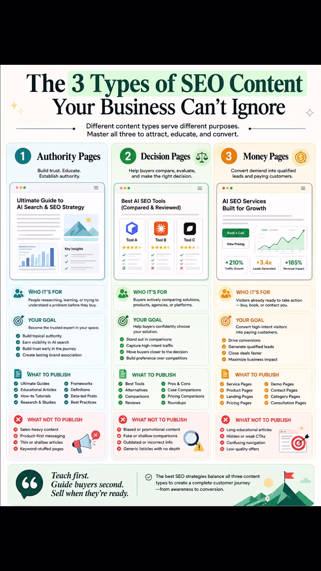 Cover image for Your SEO Content Strategy Is