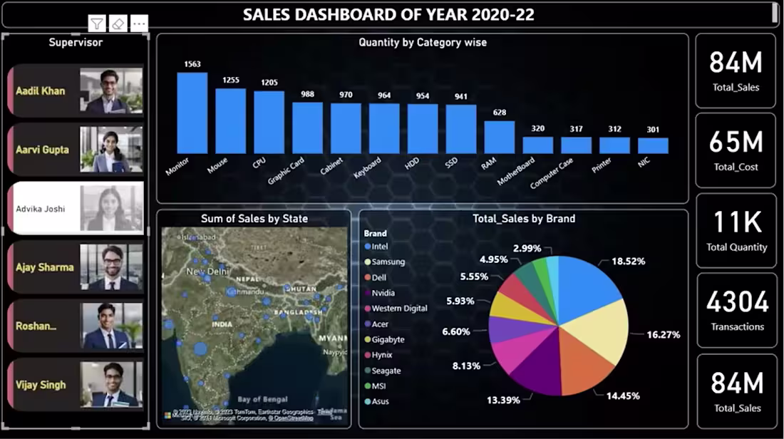 Cover image for  I created a Sales Dashboard
