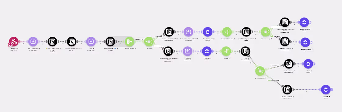 Cover image for From Webhook to Dispatch: Automating