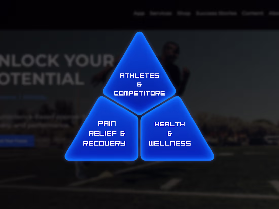 Cover image for 3-In-One Elite Website Redesign