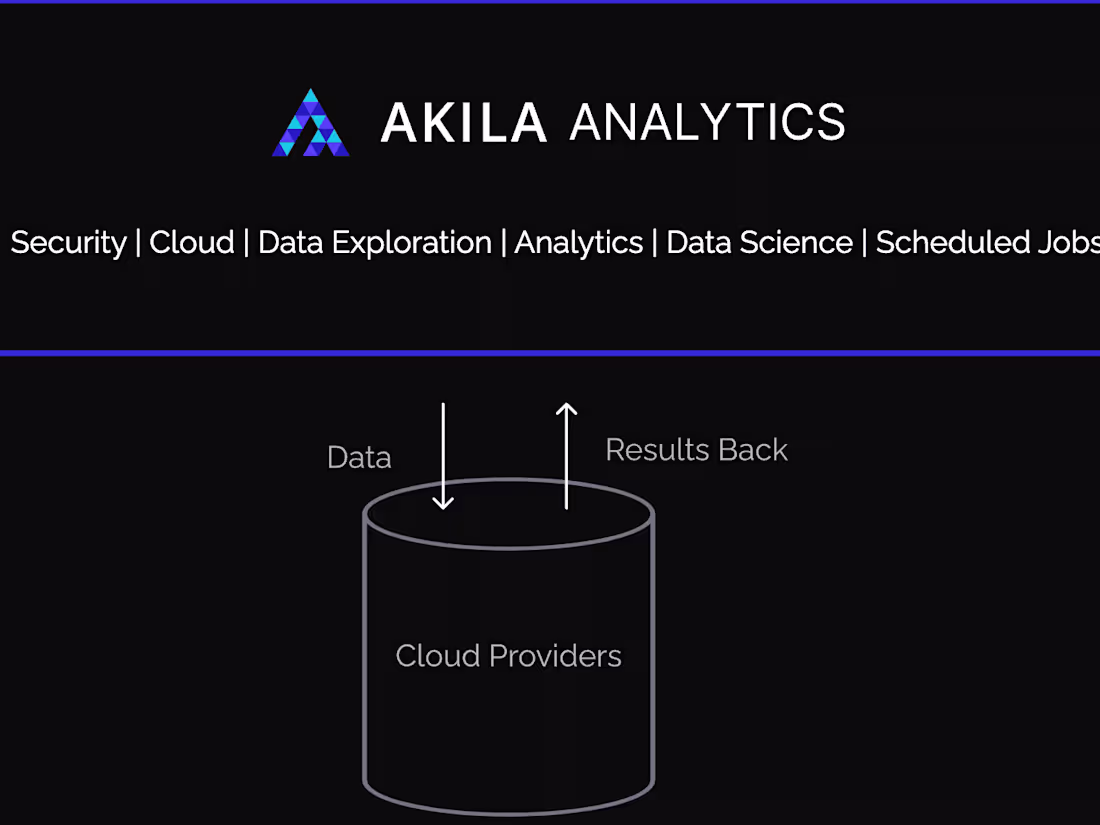 Cover image for Automated Data Analytics & Visualization 