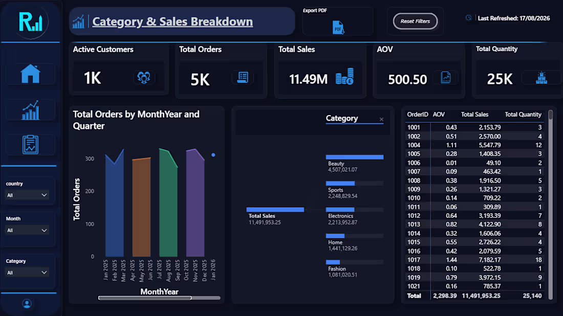 Cover image for I will create professional Power BI dashboards and data analytic