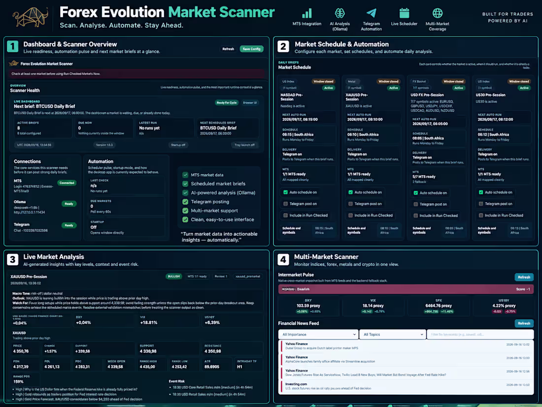 Cover image for Forex Evolution Market Scanner is