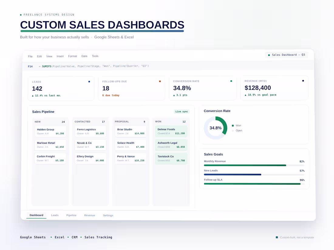 Cover image for Custom Sales Dashboards & Automated Spreadsheets