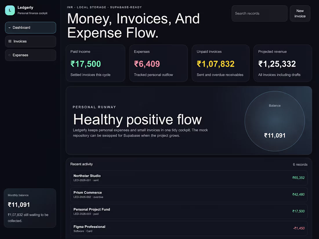 Cover image for Ledgerly — Personal Finance Dashboard