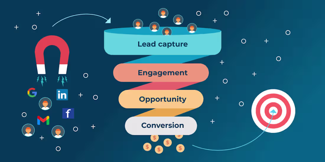 Cover image for Quality Leads. Predictable Growth.