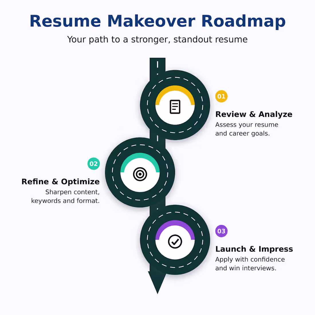 Cover image for Resume Writing