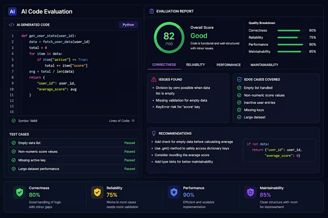Cover image for AI Code Evaluation & Technical
