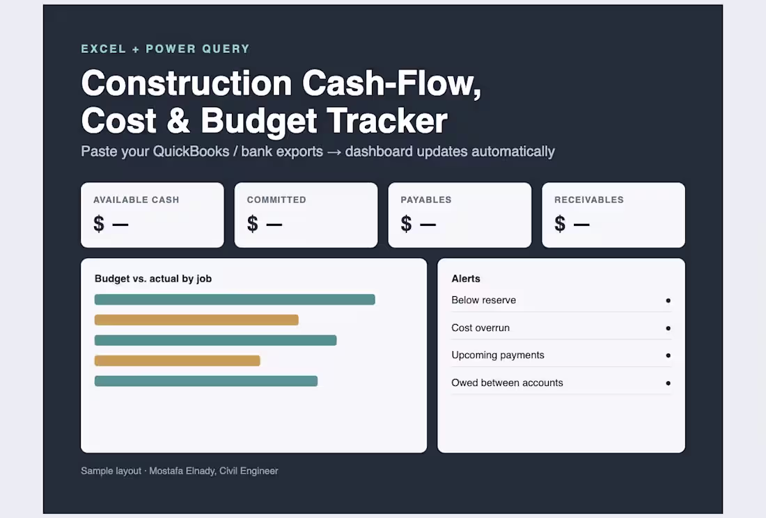 Cover image for Construction Cash-Flow, Cost & Budget Tracker (Excel)