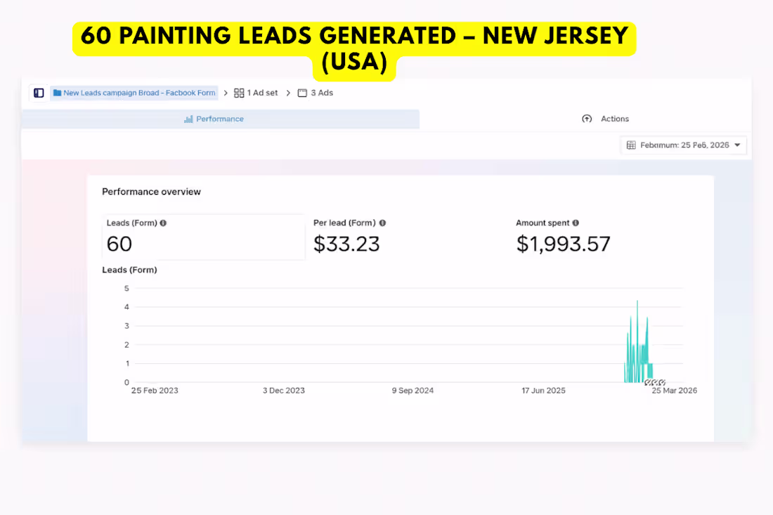 Cover image for 60 Painting Leads Generated -