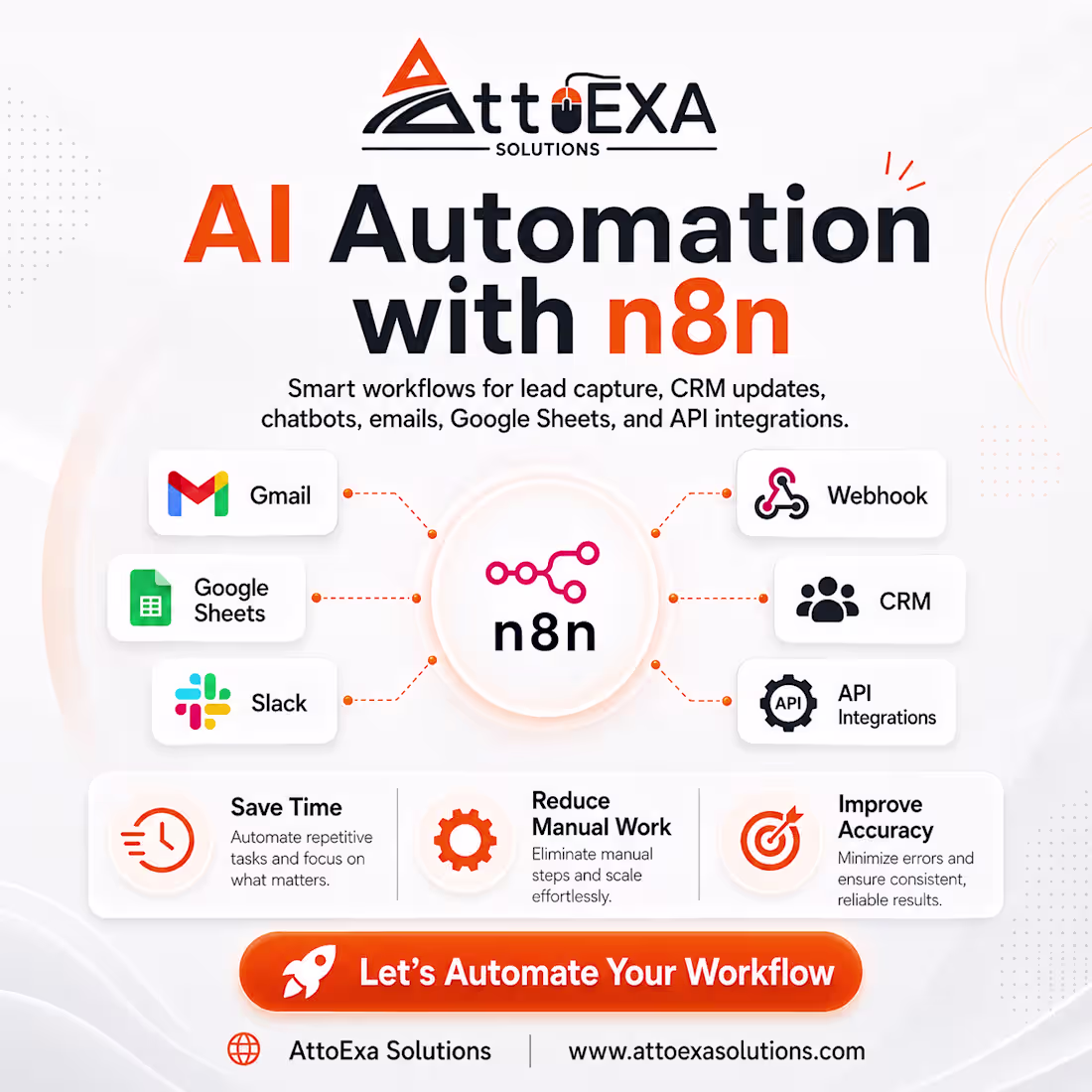 Cover image for AI Automation with n8n
