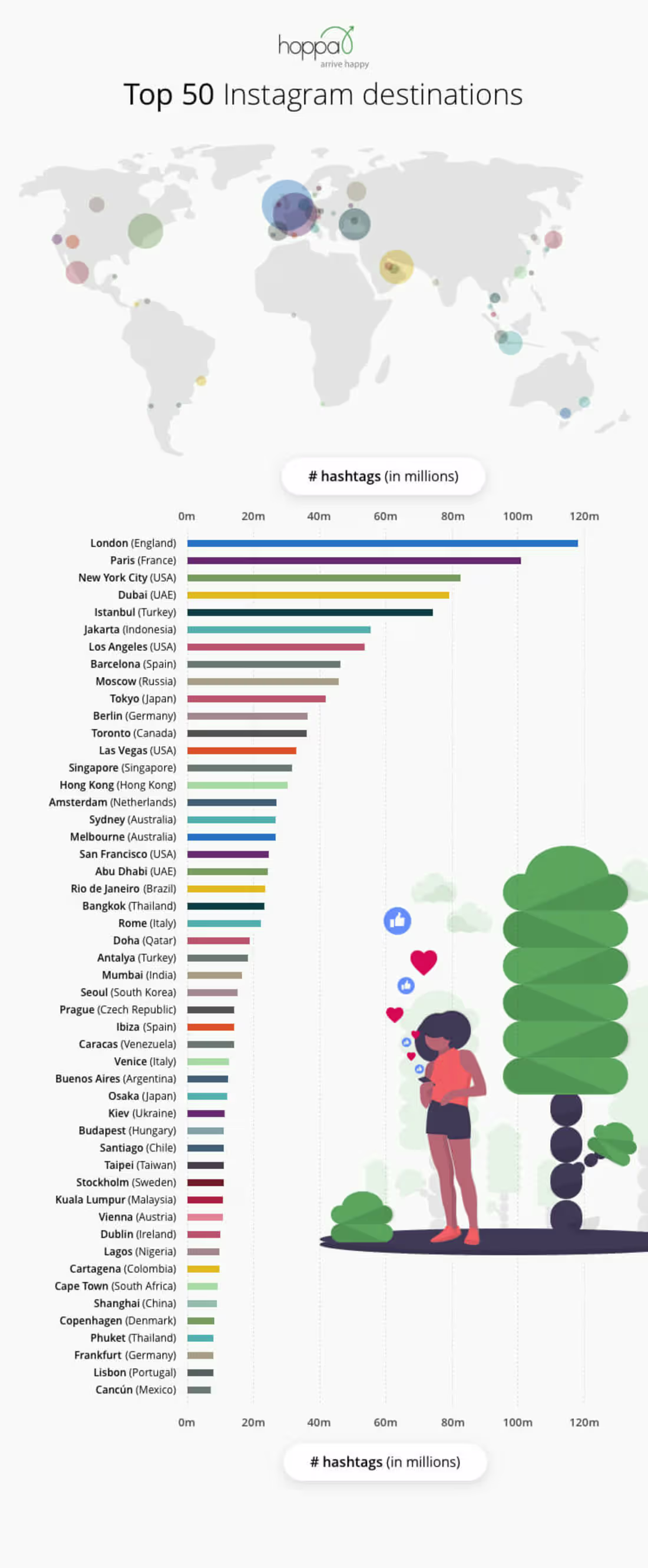 Cover image for Insta-Holidays - The most Instgrammable destinations in the world for 2019