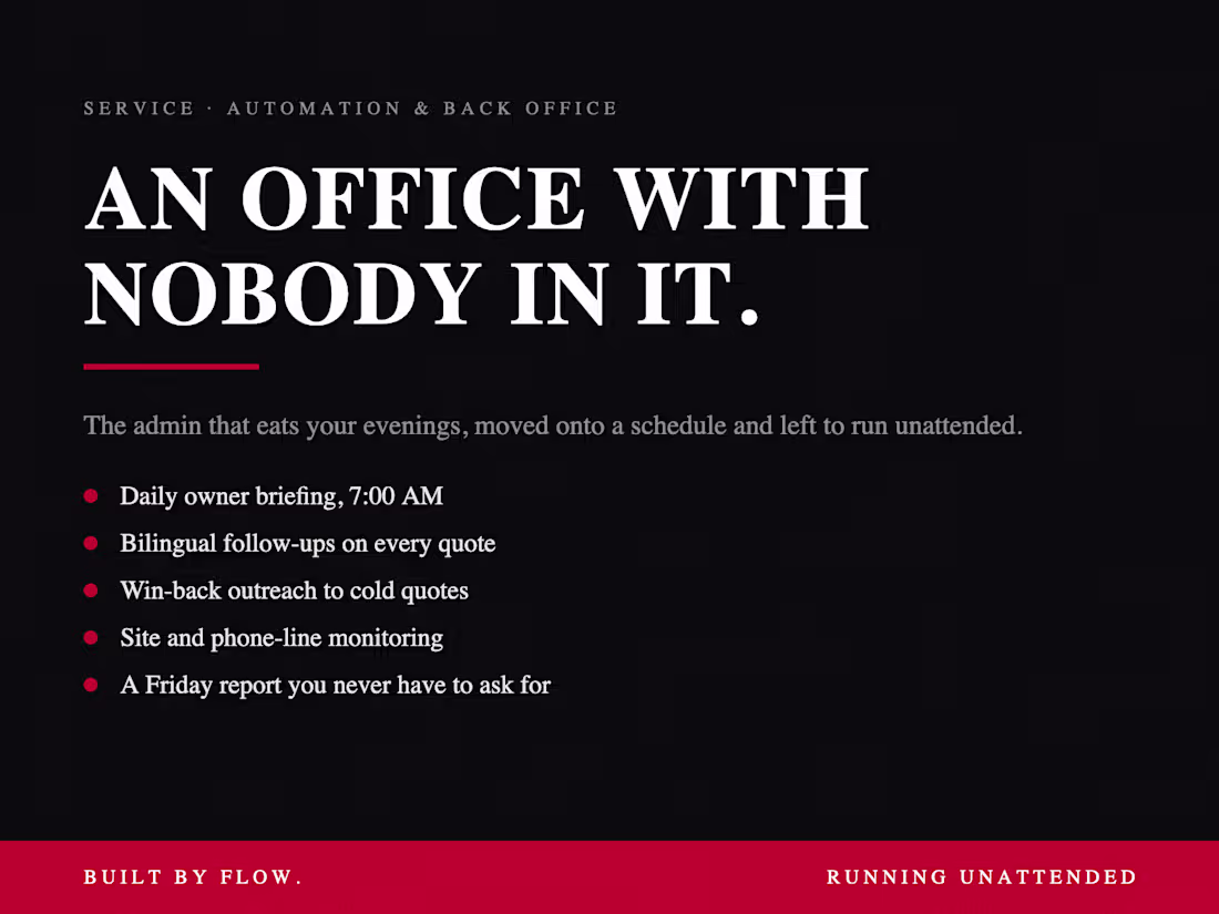 Cover image for Business Automation System