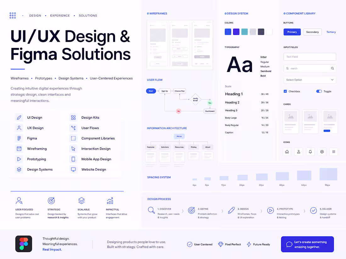 Cover image for UI/UX Designer, Figma Systems & Prototyping
