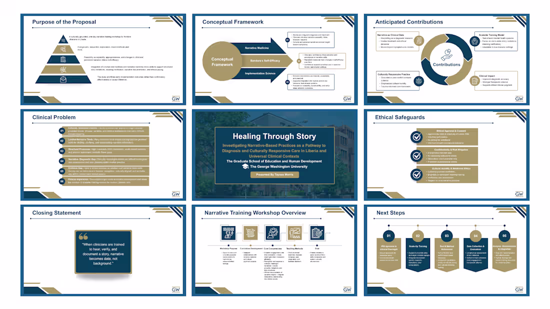 Cover image for Designed a custom Canva presentation