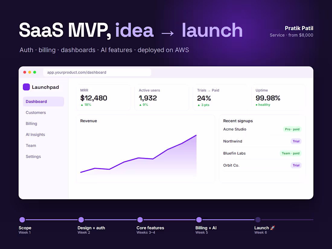 Cover image for B2B SaaS MVP: From Idea to Live Product in 8 Weeks