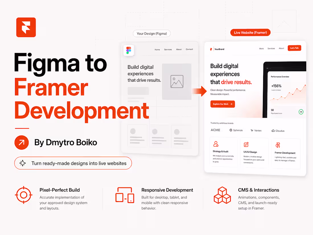 Cover image for Figma to Framer Development