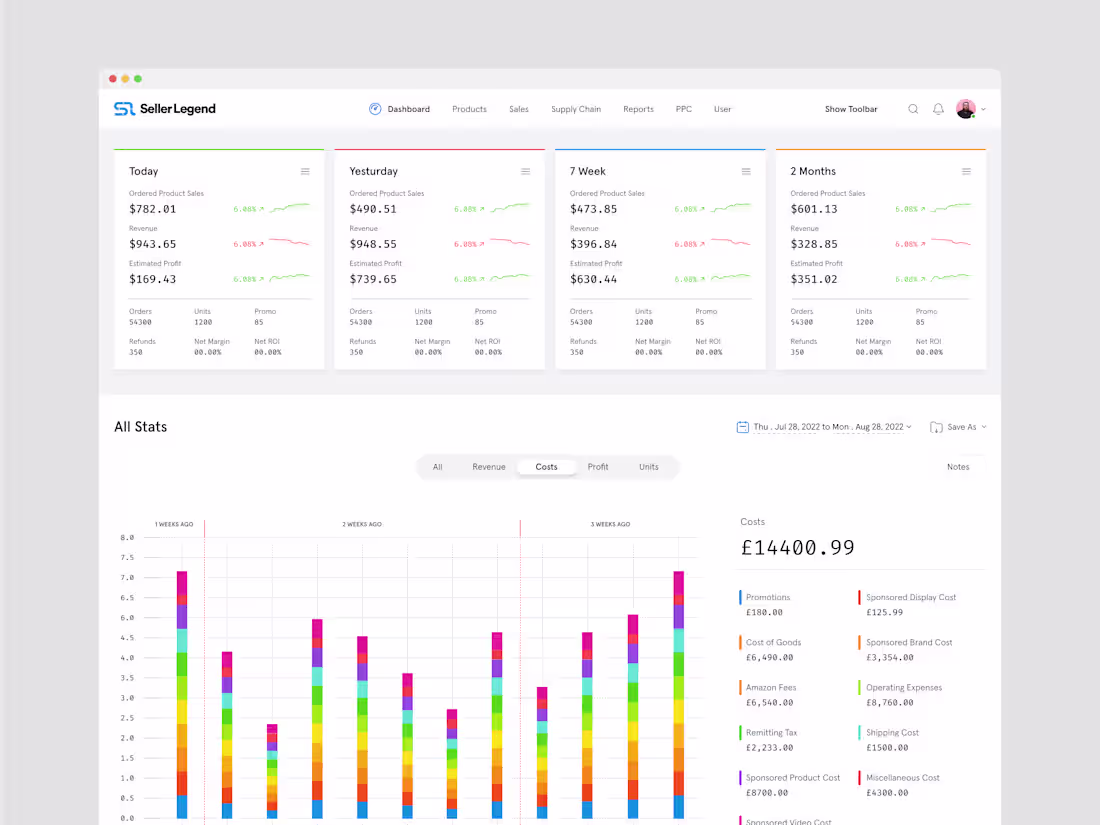 Cover image for Dashboard & Analytics Design for SaaS and Enterprise